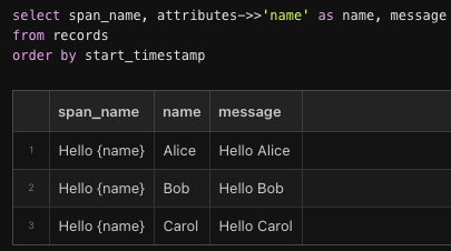 Query in SQL Workbench: select span_name, attributes->>'name' as name, message from records order by start_timestamp